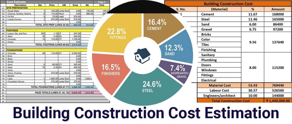 Build Construction and Cost Estimation